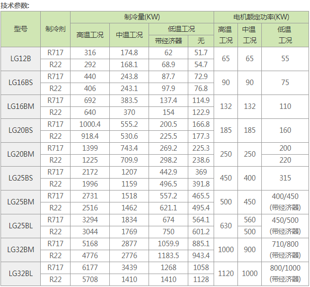 哈爾濱冷庫設(shè)備