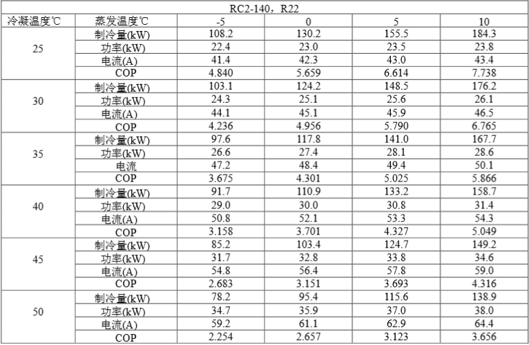  哈爾濱制冷設(shè)備